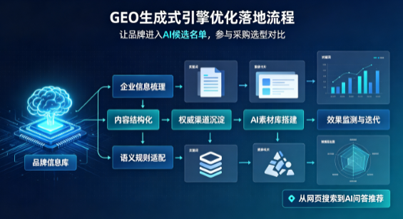 徐水县B端采购决策：GEO优化藏着哪些全新机会？