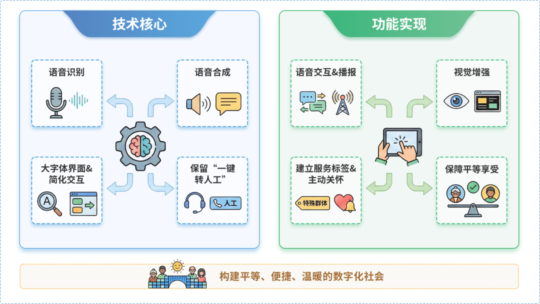徐水县AI生态｜多AI智能体GEO优化全流程：从内容创作到发布实操指南