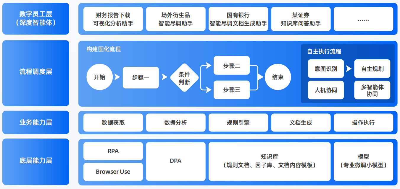 徐水县AI智能体工程搭建指南：架构设计、工具链与生产环境优化方案