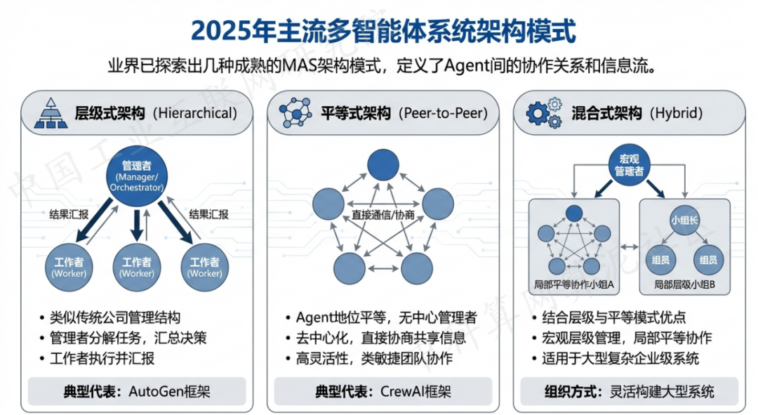 徐水县 AI 智能体商业应用探析：智能自主程序助力企业数字化升级