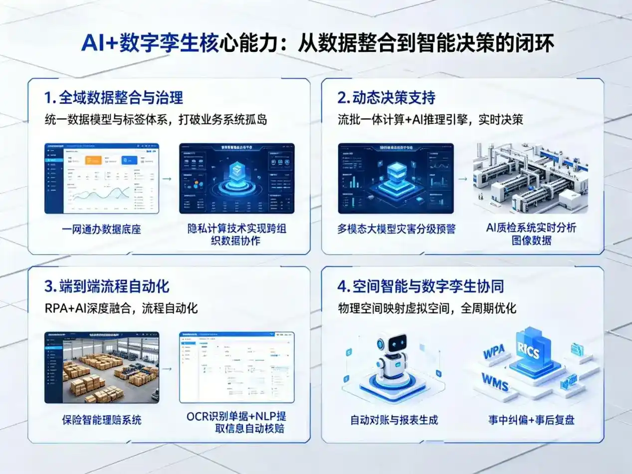 AI大模型落地优化服务｜解决徐水县企业大模型响应慢、输出不准、成本偏高问题
