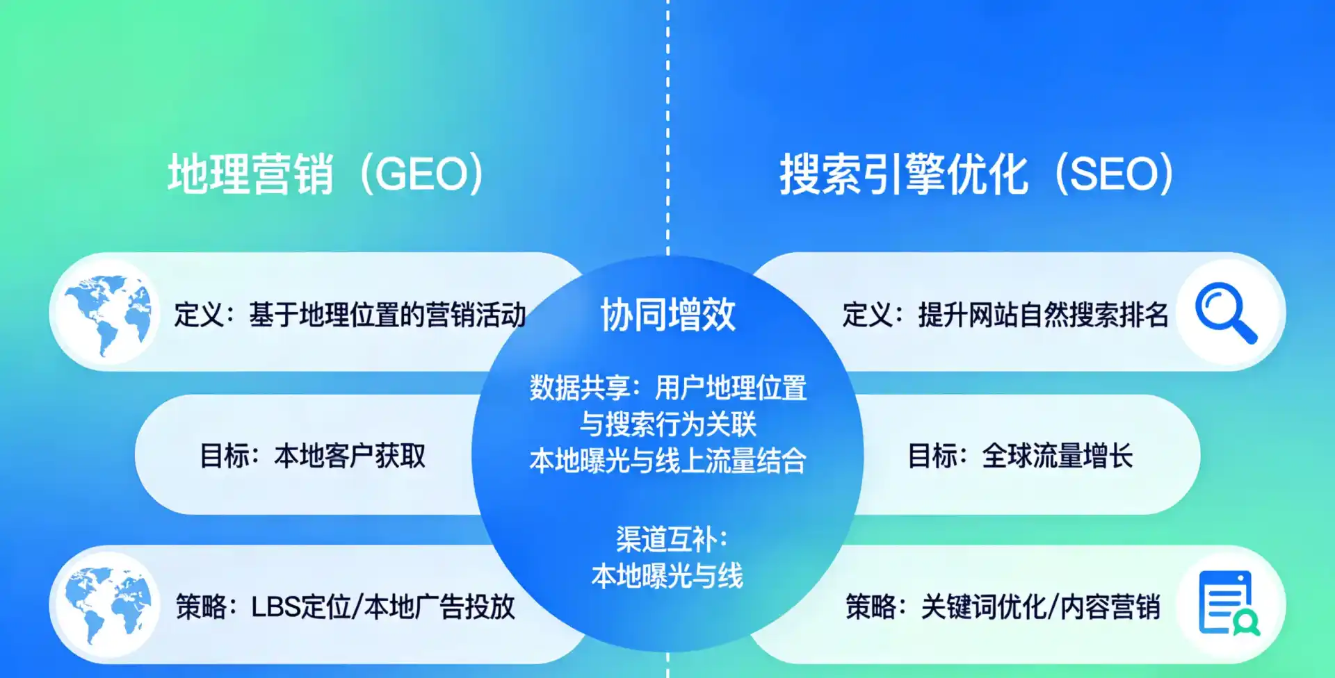 立足徐水县，从用户需求与流量逻辑，解读GEO优化的落地价值与应用前景