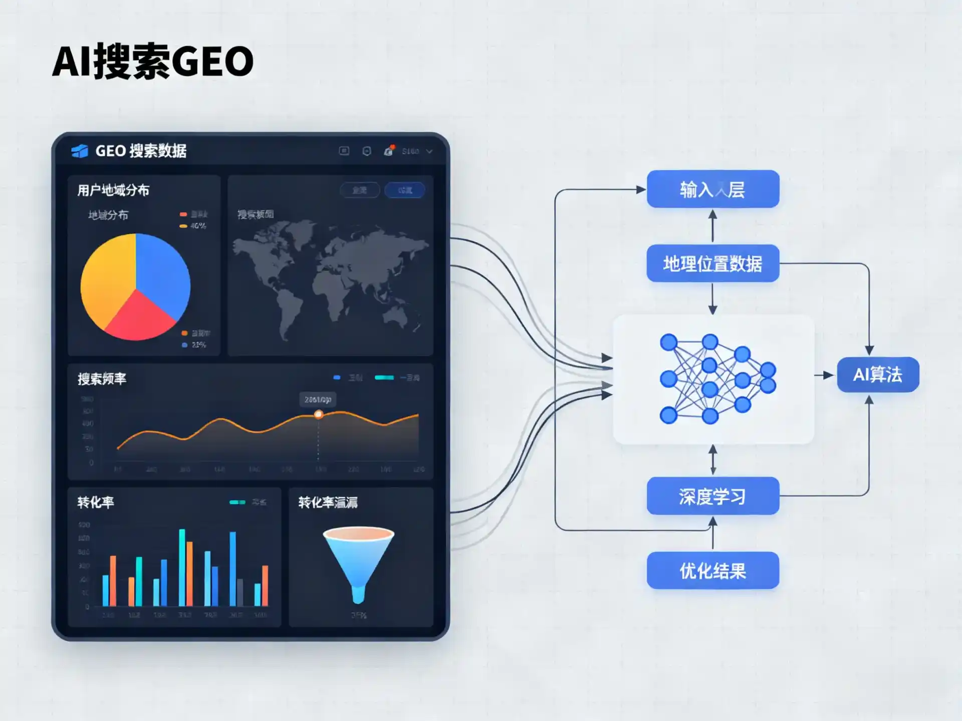 徐水县GEO优化服务商该如何筛选？生成式引擎优化行业实践观察
